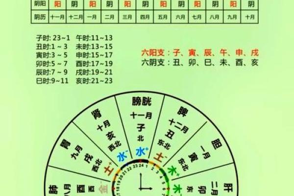 地支相害对八字影响大不大