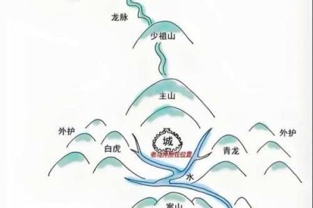 风水真谛之口传心授寻龙点穴法