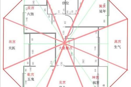 房子挂网上风水
