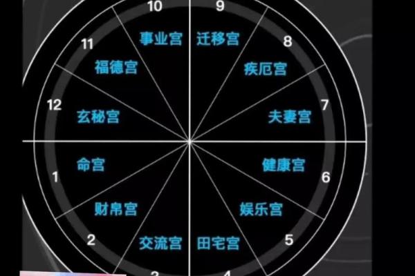 自己看星盘有什么不好的吗 自己看星盘有什么不好的吗