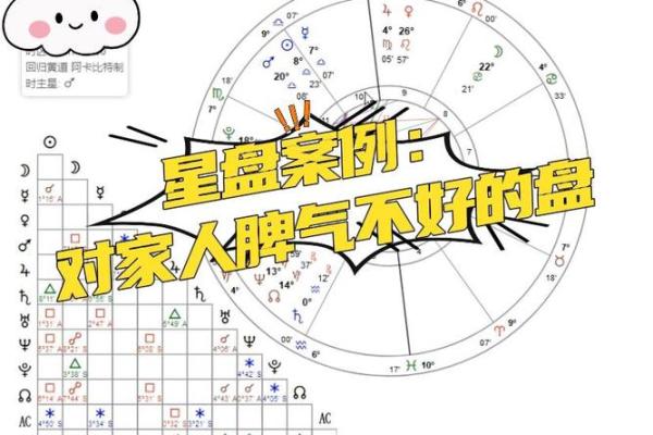 自己看星盘有什么不好的吗 自己看星盘有什么不好的吗