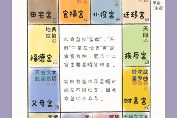 紫薇斗数看事业宫 紫薇斗数看事业宫