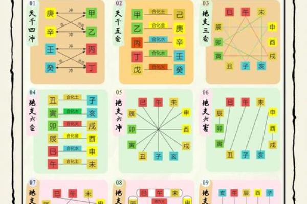 八字命理之干支同体算命秘诀 八字命理之干支同体算命秘诀