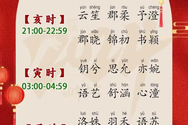 2019年3月17号申时出生的女孩如何起名姓名 2019年3月17号申时出生的女孩如何起名姓名