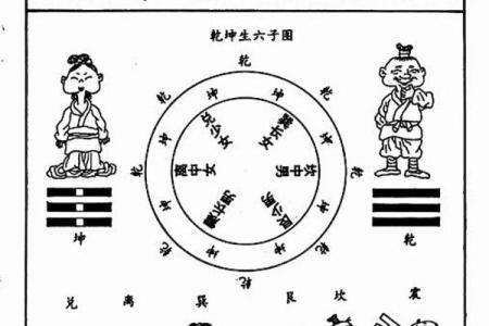 易经八卦与四柱八字哪个准