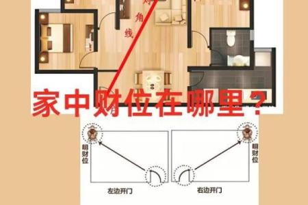 商业风水中寻找财位的几种思路