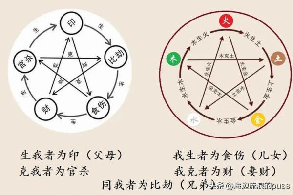 阴阳八字 阴阳八字