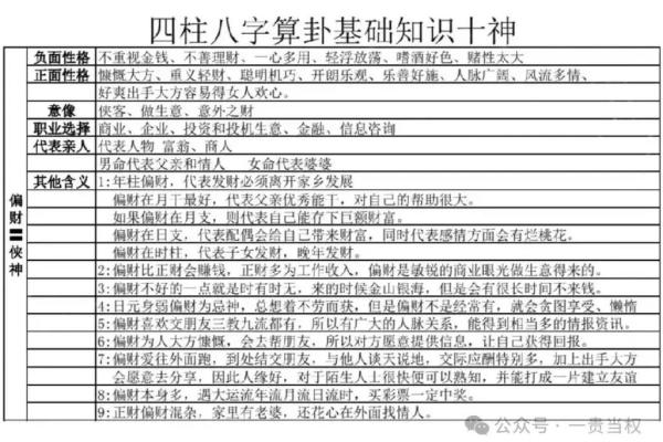 天干、地支、五行、十神是什么？超简单教你快速认识自己的八字
