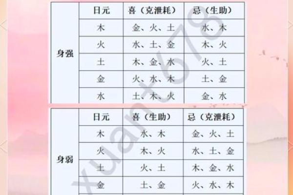 八字极弱男命,八字偏弱是不是命不好 八字极弱男命,八字偏弱是不是命不好