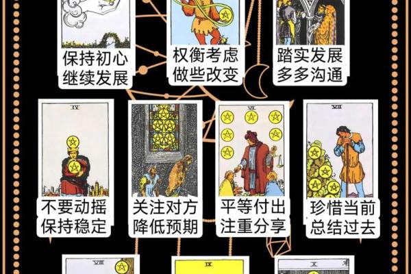 塔罗测试:任选一张牌,解析三月你会收获什么好运势? 塔罗测试:任选一张牌,解析三月你会收获什么好运势?