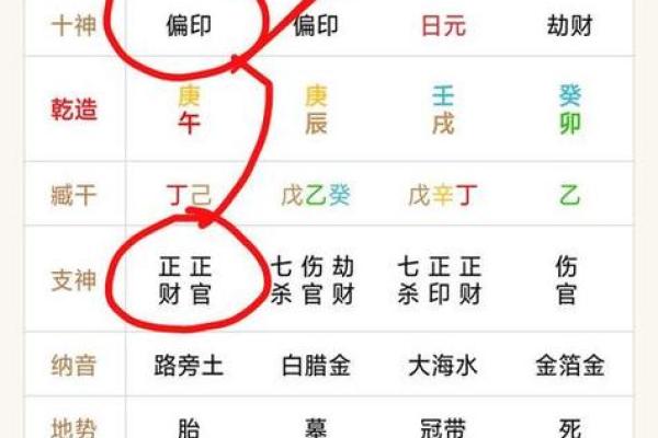八字偏财偏印 八字偏财偏印