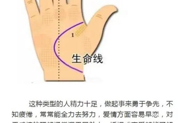 手相算命:生命线断开图解 手相算命:生命线断开图解
