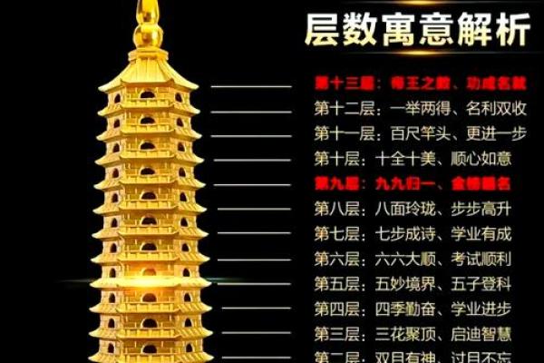 风水文昌塔买什么材质的好需要开光吗 风水文昌塔买什么材质的好需要开光吗