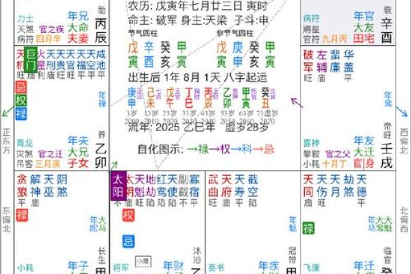 紫薇斗数看月份 紫薇斗数看月份