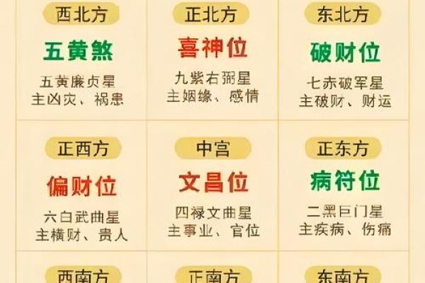 三吉位看你的办公室风水好不好 三吉位看你的办公室风水好不好