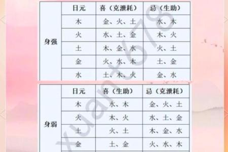 八字极弱男命,八字偏弱是不是命不好