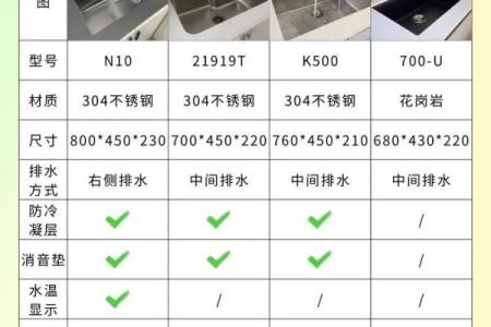 厨房水池的安装位置与风水布局