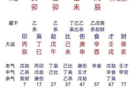 八字断结婚应期，一看就会，请看完