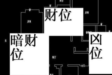 买房子的风水摆放位置图