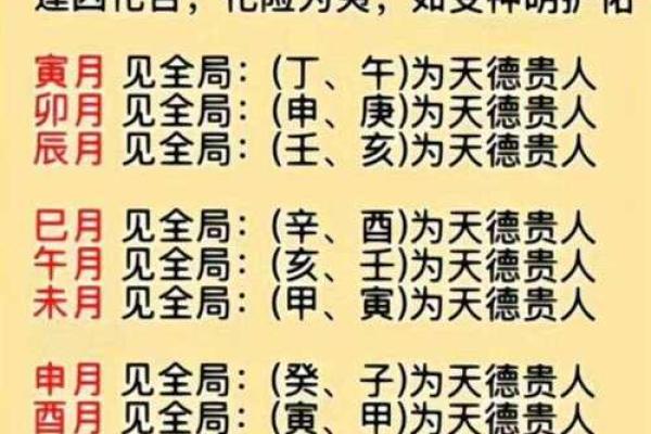 八字天德 八字天德