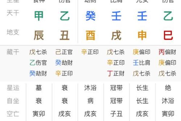 姓名看生辰八字算命八字 姓名看生辰八字算命八字