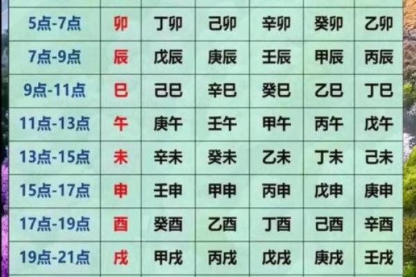 八字命理 什么是八字纯阳 八字命理 什么是八字纯阳