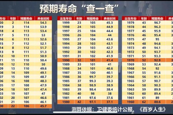 生辰八字看阳寿 八字怎样算寿命长短 生辰八字看阳寿 八字怎样算寿命长短