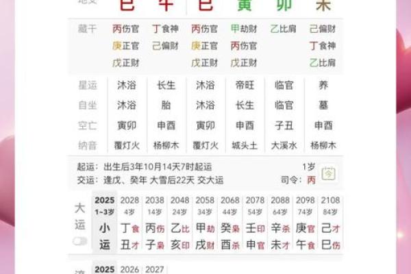 八字图解 八字图解