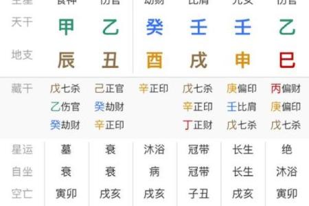 姓名看生辰八字算命八字