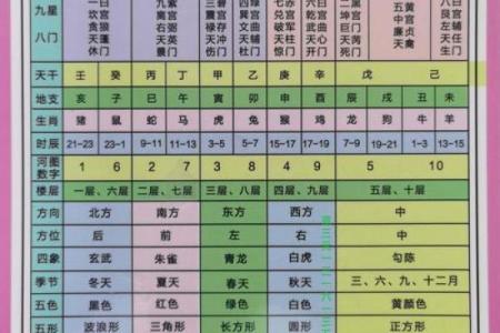 先天命看八字，后天命看风水！九大吉宅的风水选择要旨！