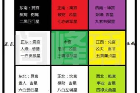 楼层的风水五行