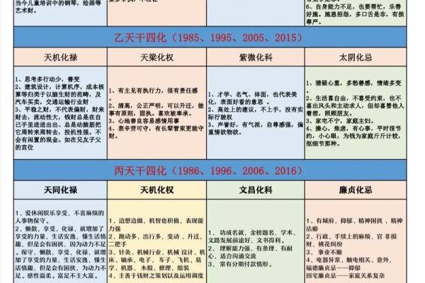漫谈紫微斗数 紫微斗数介绍? 漫谈紫微斗数 紫微斗数介绍?