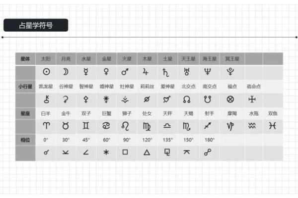 星盘中莉莉丝图标是什么样子 星盘中莉莉丝图标是什么样子