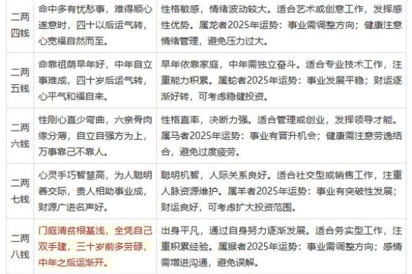 奇门遁甲算命方法,生辰八字奇门遁甲 奇门遁甲算命方法,生辰八字奇门遁甲