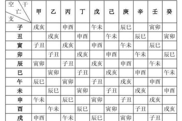 八字胎元命宫