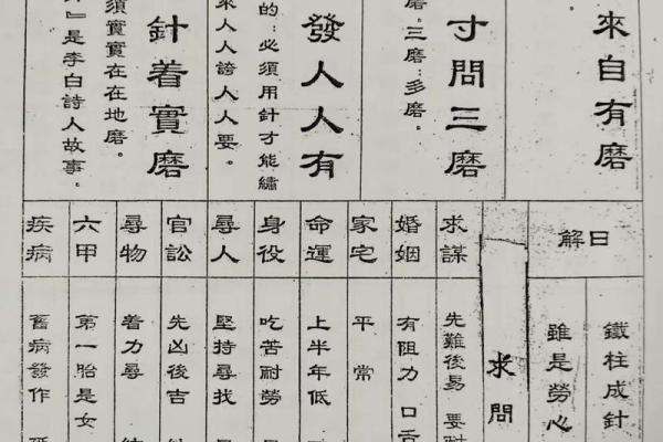 地祖灵签二十五签 地祖灵签二十五签