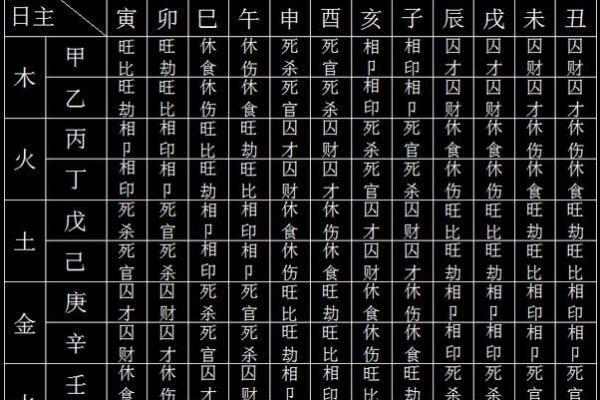 八字基础:五行旺相休囚死 八字基础:五行旺相休囚死