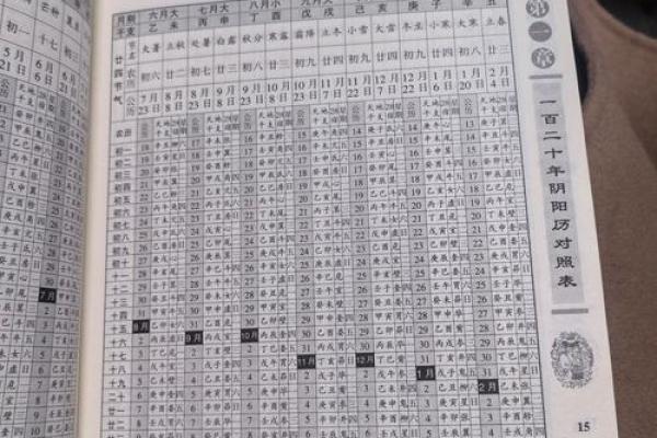 算农历生辰八字  八字算命老黄历