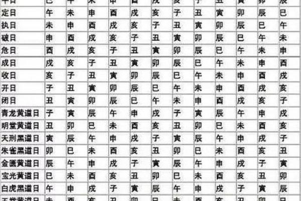 算农历生辰八字  八字算命老黄历