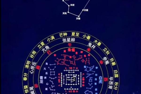 风水七星阵的作用及摆放位置 风水七星阵的作用及摆放位置