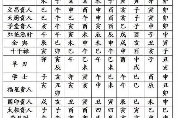 免费八字详批一生