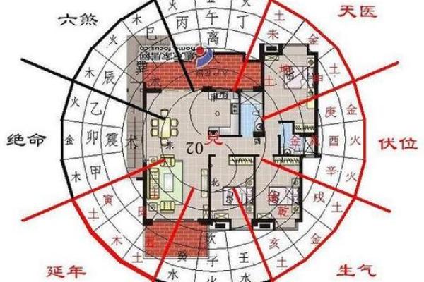 辨别房子风水图解大全