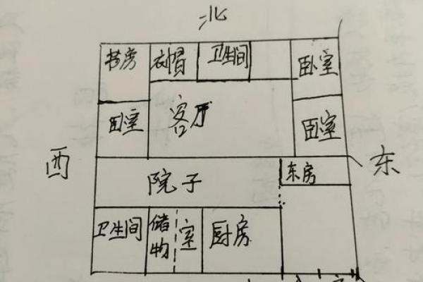 住宅坐向风水的实用知识,阳宅房屋立向准则! 住宅坐向风水的实用知识,阳宅房屋立向准则!