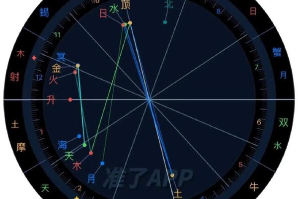 星盘 星盘准吗有科学依据吗 星盘 星盘准吗有科学依据吗