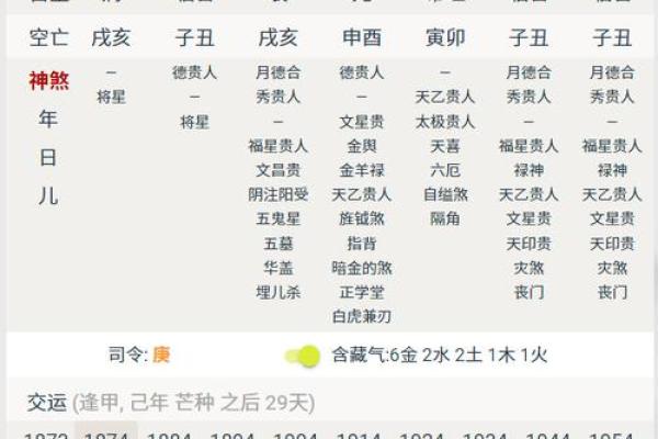 大富大贵八字格局对照表 大富大贵八字格局对照表