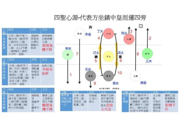 有利于公司健康与事业发展的环境气场风水