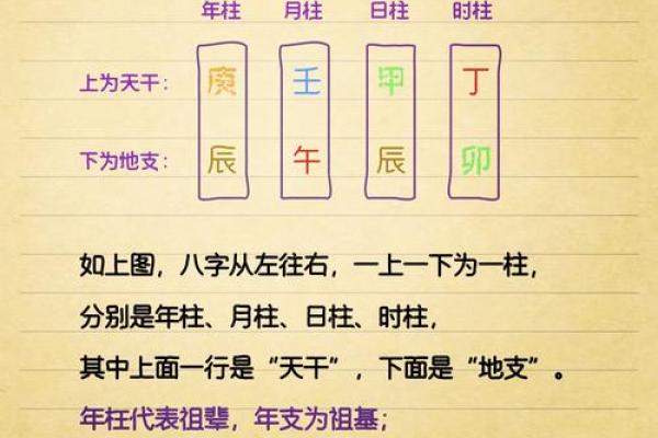 当军人八字 当军人八字
