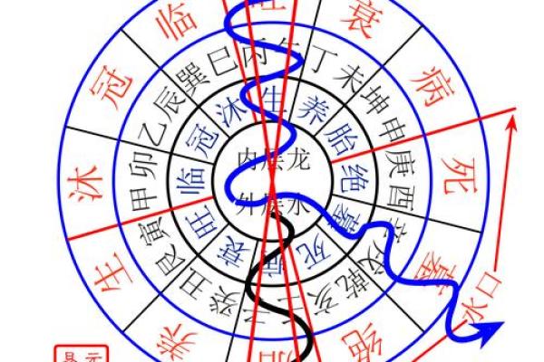 龙的风水作用，龙如何防小人