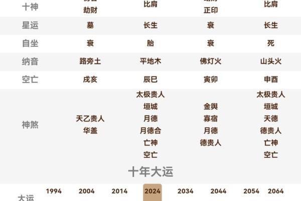 女生男命八字分析,解读姻缘婚姻,财运事业,详细分析命盘特点 女生男命八字分析,解读姻缘婚姻,财运事业,详细分析命盘特点