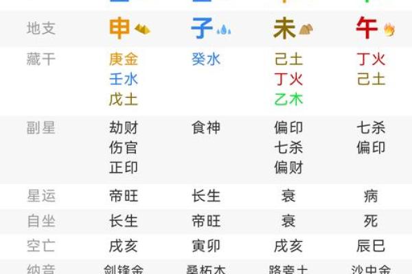 女生男命八字分析,解读姻缘婚姻,财运事业,详细分析命盘特点 女生男命八字分析,解读姻缘婚姻,财运事业,详细分析命盘特点